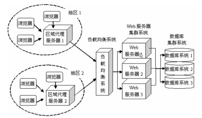 網站服務器