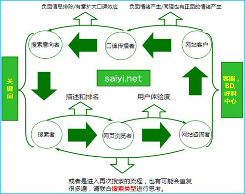 網站意義是為了營銷宣傳