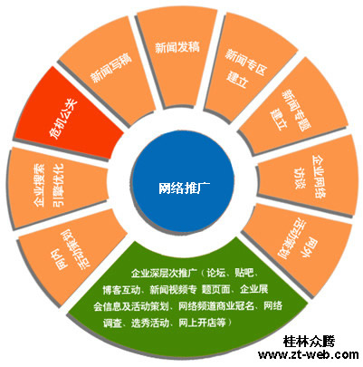 網(wǎng)站推廣方法