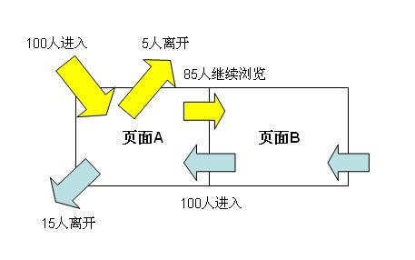 分析網(wǎng)站跳出率