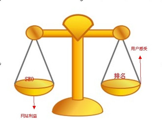 圖片優化對用戶體驗度的權衡