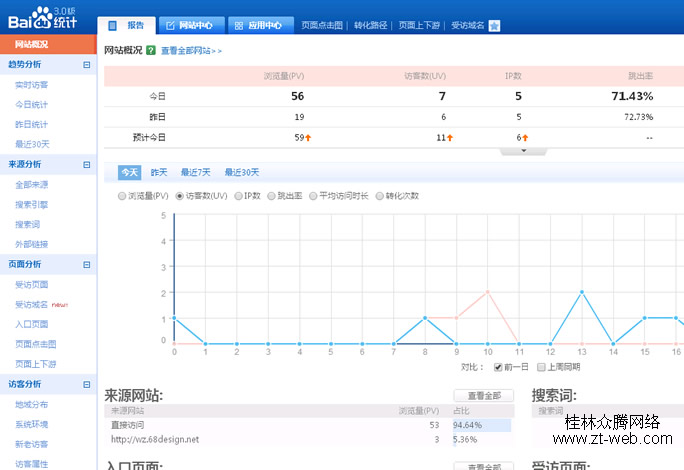 百度統計優點