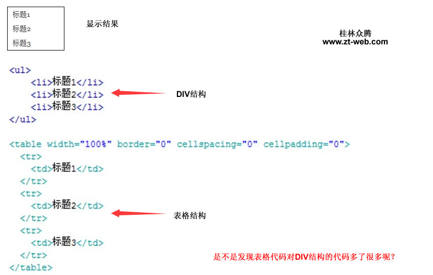 DIV與TABLE對比