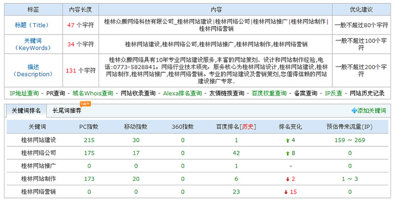 網(wǎng)站排名數(shù)據(jù)